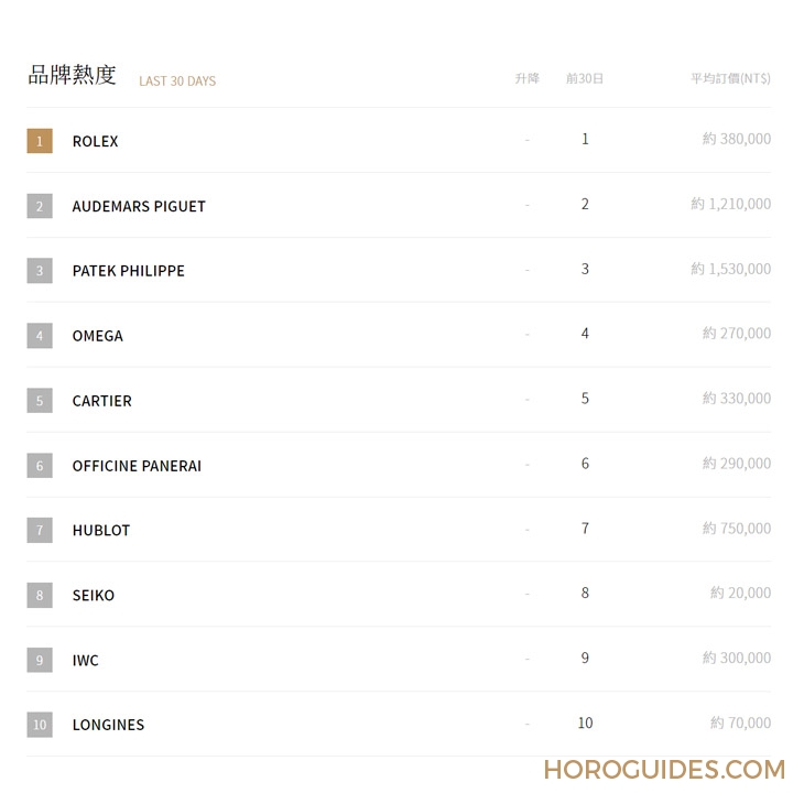 2022年瑞士鐘表Top20排行榜:Morgan Stanley產業年度報告-復刻表